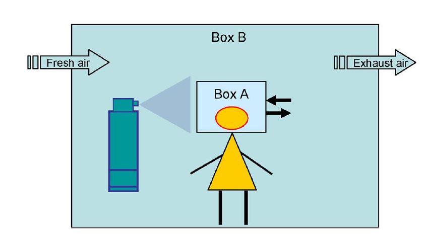 Inhalation Model The importance of the inhalation exposure in cosmetics safety ...